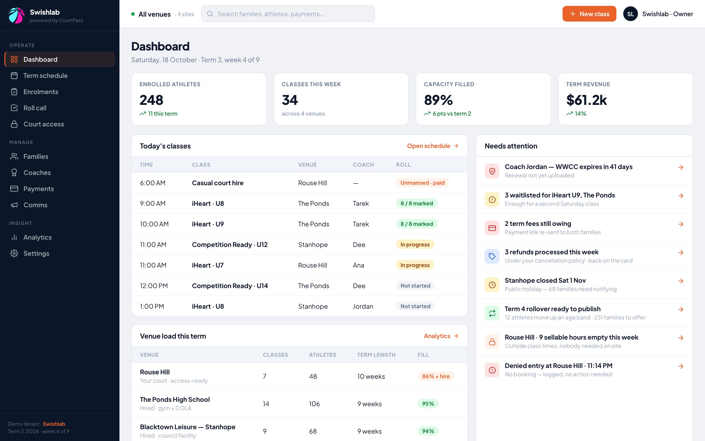 The Swishlab admin console — dashboard